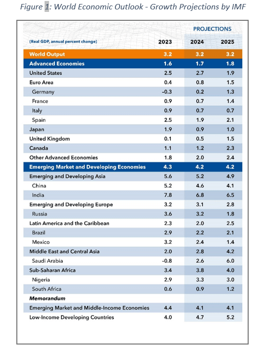 Managing Increasing Risks in the Global Economy: Strategies for Companies to Mitigate These Risks Screenshot 2024 05 03 200620 2